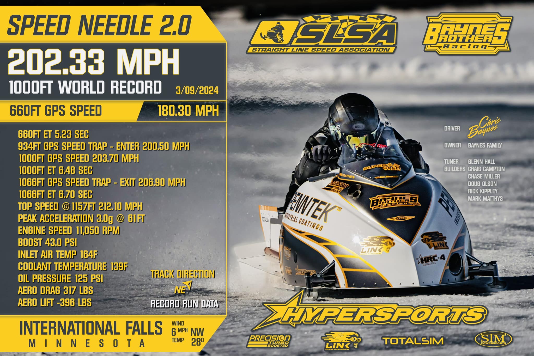 Speed-Needle-2.0-World-Record-